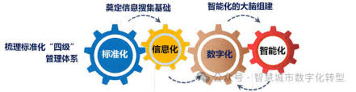 创新技术解决方案应用与